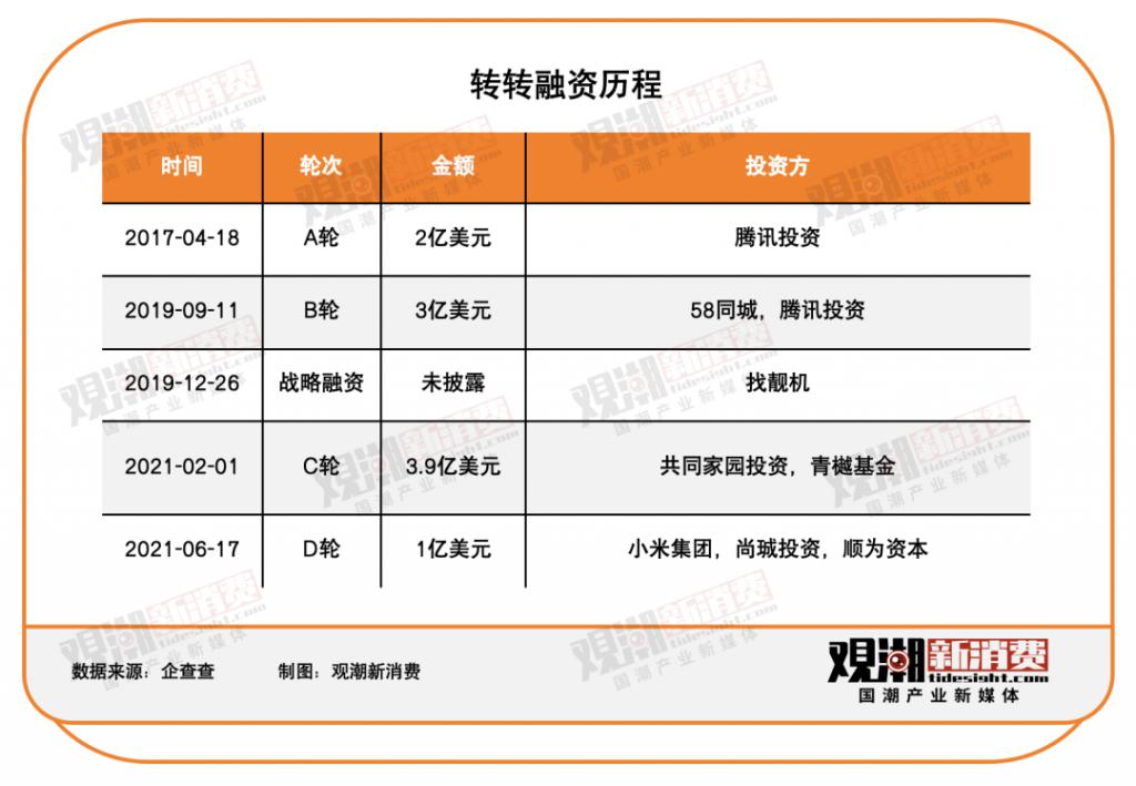 巨头集体“告别”二手电商AG真人澳门百家家乐三