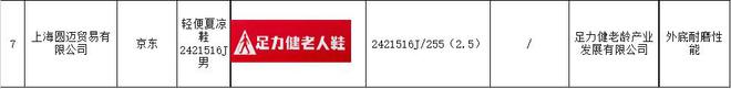 检不合格：“老人鞋”竟成“坑老鞋”？AG真人游戏平台“足力健”7批次抽(图2)