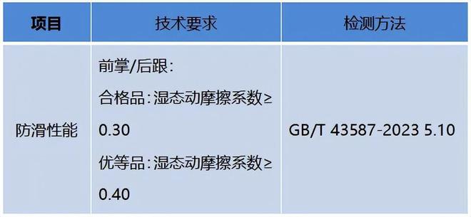 检不合格：“老人鞋”竟成“坑老鞋”？AG真人游戏平台“足力健”7批次抽(图6)