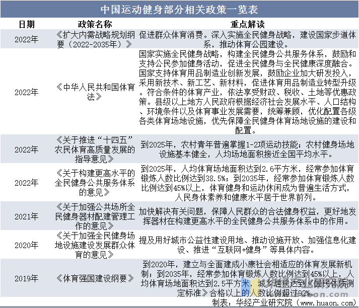 鞋服市场规模、相关政策及市场格局AG真人平台2025年中国运动(图1)