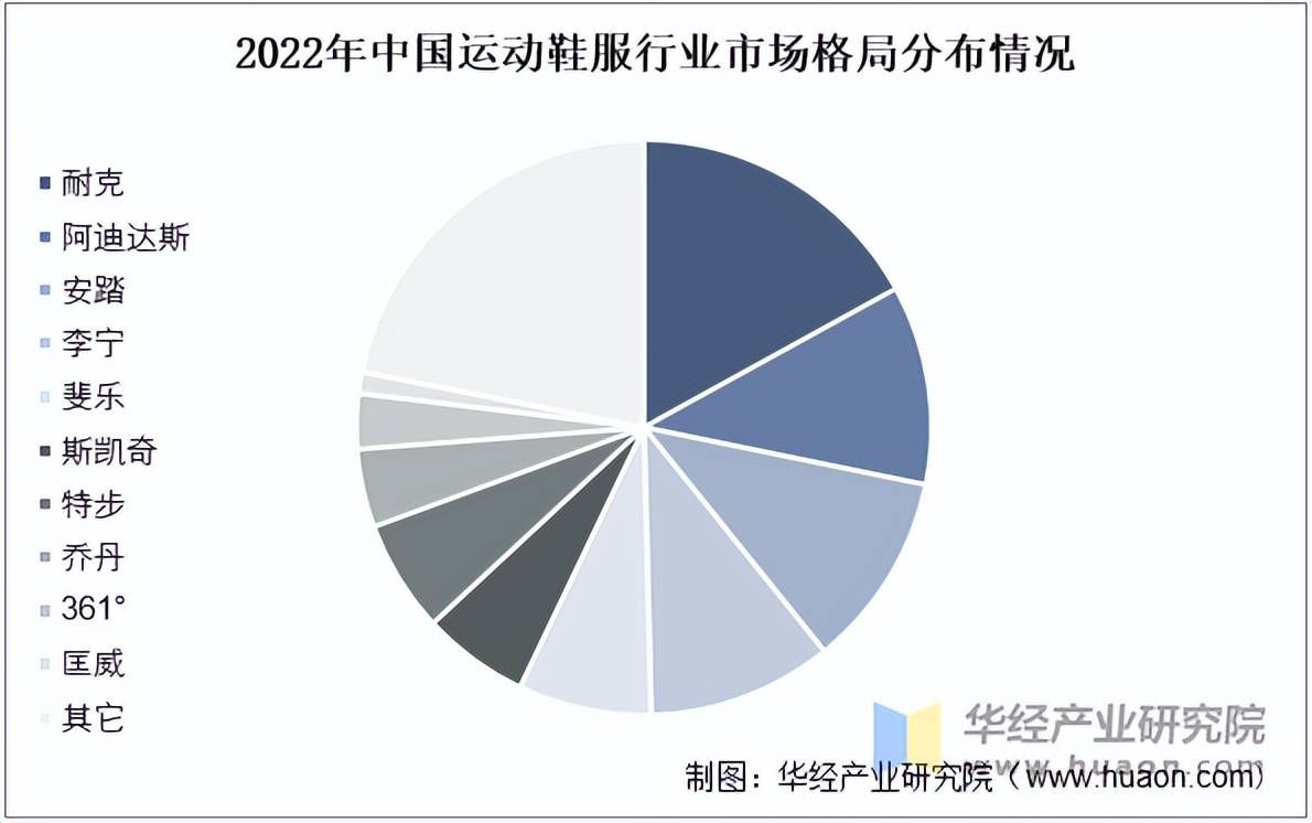 鞋服市场规模、相关政策及市场格局AG真人平台2025年中国运动(图4)