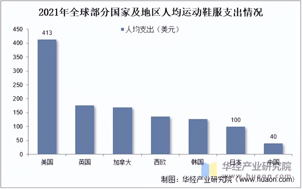 鞋服市场规模、相关政策及市场格局AG真人平台2025年中国运动(图5)