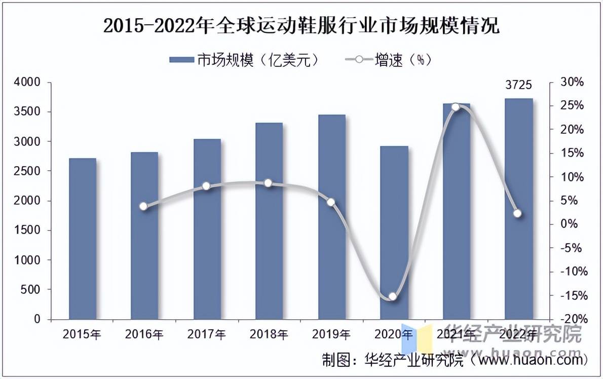 鞋服市场规模、相关政策及市场格局AG真人平台2025年中国运动(图6)