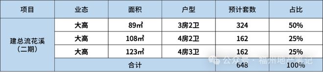 溪(售楼处)网站-@建总流花溪营销中心AG真人澳门百家家乐@：福州建总流花(图2)