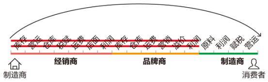 ！又一中产最爱的电商平台停运曾叫板淘宝！AG真人百家家乐APP烧光3000万美元(图2)